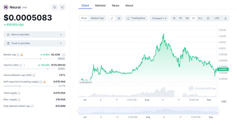 How To Mine Neurai With Gpu Specs Miner Setup And Profitability