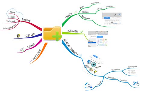 IMindMap 8 INVOEGEN IMindMap Mind Map Template Biggerplate