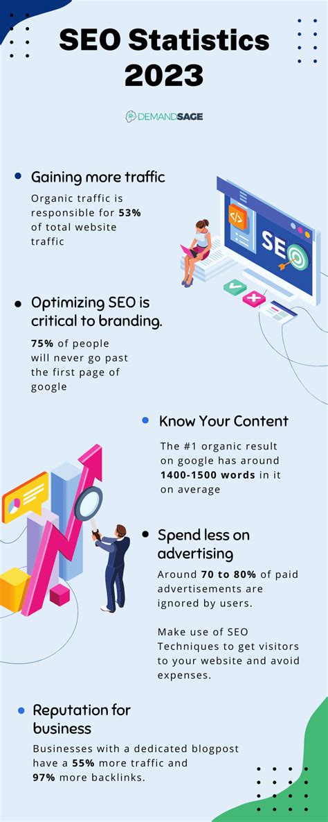 139 Proven Seo Statistics For 2023 Data And Infographics