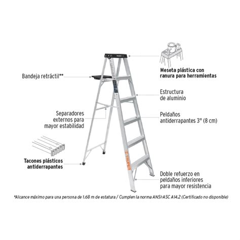 Uso De Escaleras De Tijera