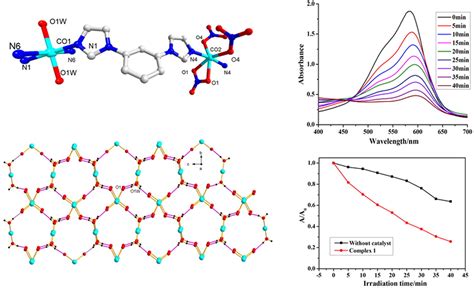 A 2d Co Ii Coordination Polymer Based On 1 3 5 Tris 1h Imidazol 1 Yl Benzene Photocatalytic