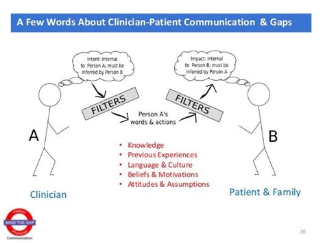 5 Clinician Patient Communication Gaps Compromising Your Hospitals O…