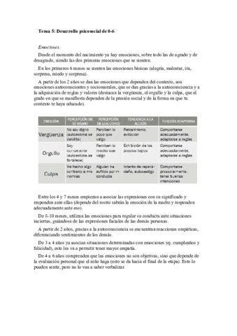 Tema 5Desarrollo Psicosocial Pdf