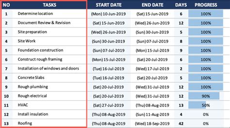 House Construction Gantt Chart » The Spreadsheet Page