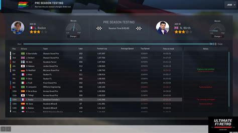 Ultimate F1 Retro Season Mod at Motorsport Manager Nexus - Mods and ...