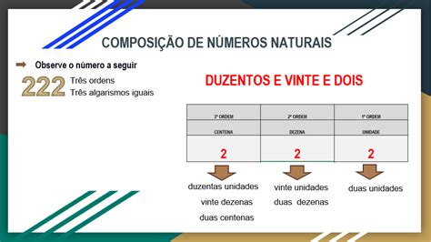 Composição E Decomposição Dos Números Naturais Conexão Escola Sme