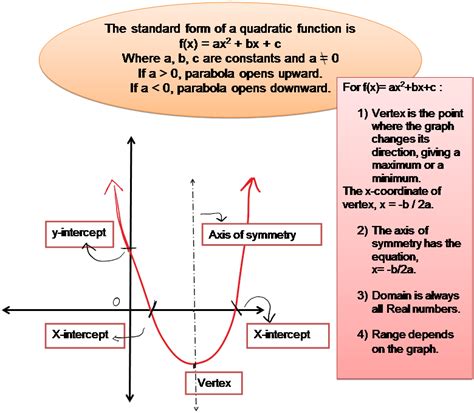 Pin By Tutorsonnet On Algebra Assignment Help Quadratics Linear