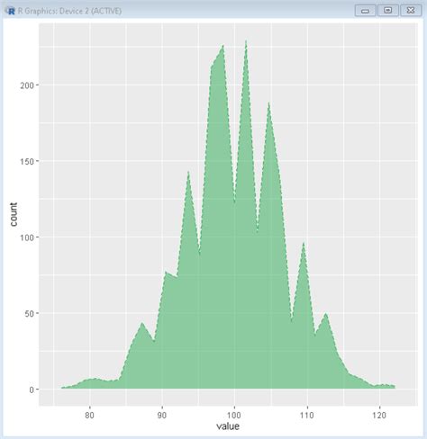 Geom Area Plot With Areas And Outlines In Ggplot2 In R GeeksforGeeks