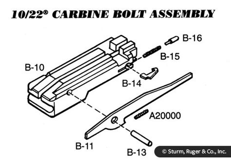 Replacement 10/22 Bolt Parts? - Ruger Forum