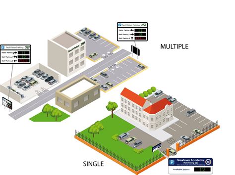 Parking Management Systems Nortech Control Systems Ltd