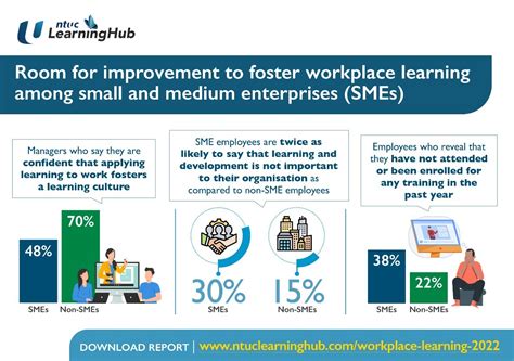 Room For Improvement To Foster Workplace Learning Hr Hub