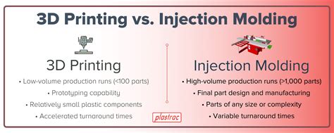 D Printing Vs Injection Molding A Comparison In Plastics