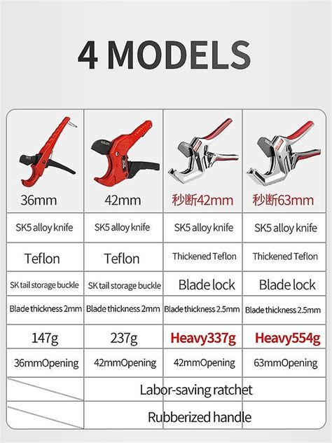 Ppr Scissors Professional Cutting Pipe Cutter Electric Line Hot Melt Water Pipe Cutting Tool