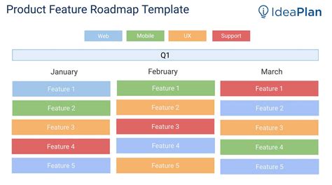 Comprehensive Strategy Roadmap PPT Slide Template (Free Download ...