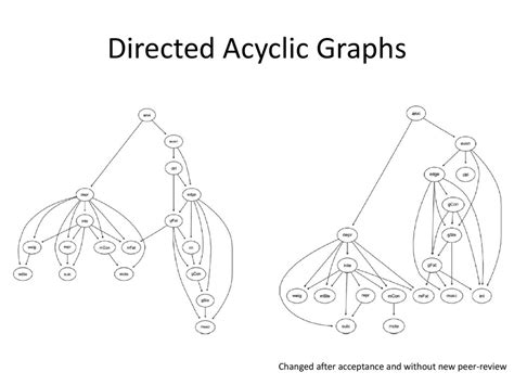 Reproducibility And Replicability In A Fast Paced Methodological World