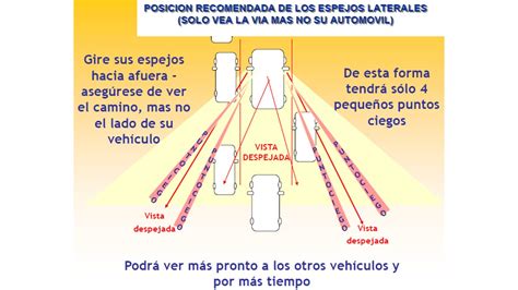 15 El Buen Uso De Los Espejos MAELF Online