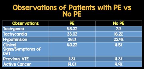 Pesit Pe Vs No Pe Rebel Em Emergency Medicine Blog