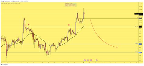 Binance Ltcusd P Chart Image By Gdlongvn Tradingview