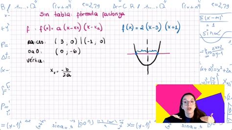 Cuadrática Cómo graficar una función cuadrática factorizada sin