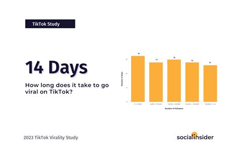 TikTok Virality: Data-Backed Insights | Socialinsider