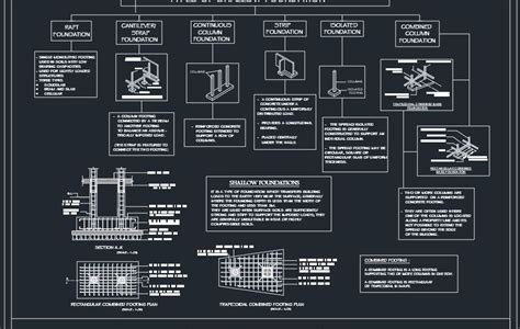 Types of Shallow Foundation Autocad Drawing