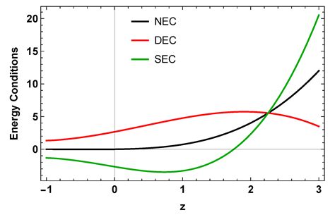 Symmetry Free Full Text Observational Constraints On Fttg