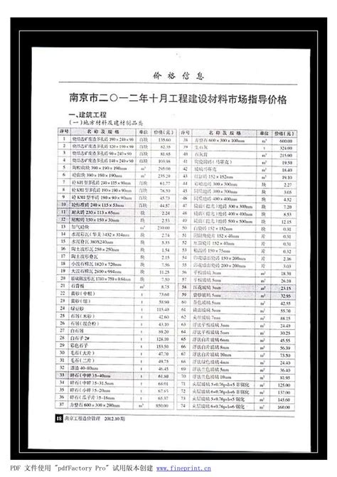 南京市2012年10月造价库信息价pdf扫描件电子版下载造价库南京市2012年10月造价库信息价 造价库