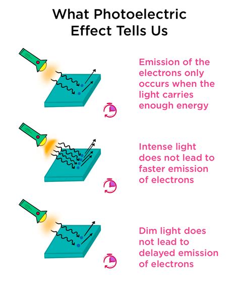 Photoelectric Effect — Definition And Overview Expii