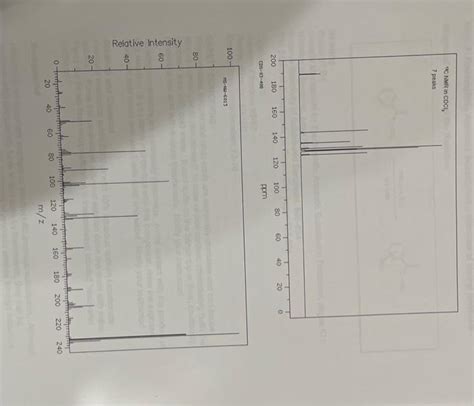 Solved The IR spectra below was taken in Nujol. Nujol is a | Chegg.com