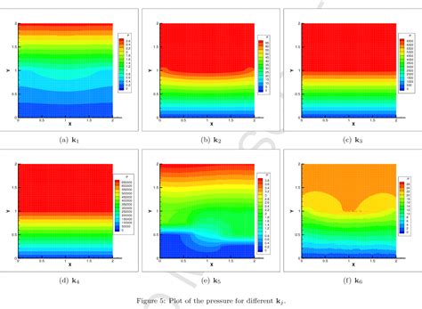 Figure From A Weak Galerkin Finite Element Method For A Coupled