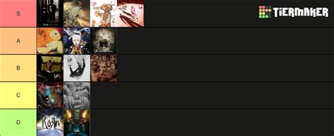 Korn Albums 2022 Tier List Community Rankings TierMaker