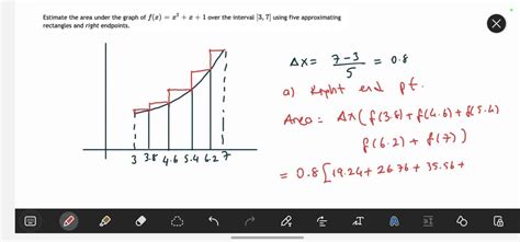 Solved Estimate The Area Under The Graph Of F Z X € 1 Over The Interval [3 Using Five