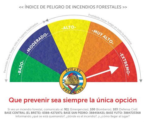 Incendios Forestales En Jujuy El Ndice De Peligrosidad Lleg A Nivel