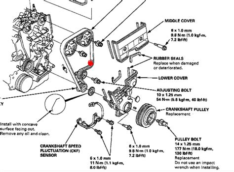 Honda Crv Replacing Timing Belt Does The Honda Crv Have A Ti