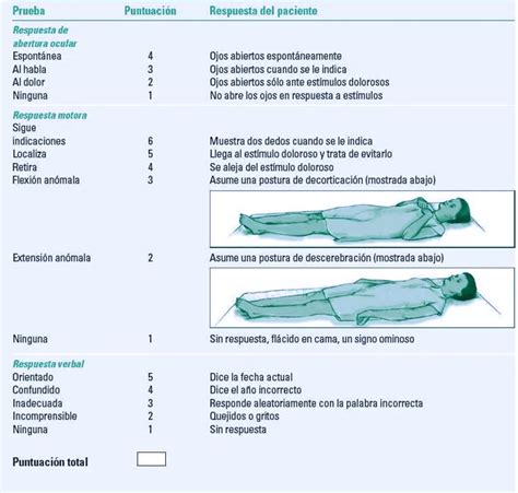 Valoración neurológica del paciente crítico 2024