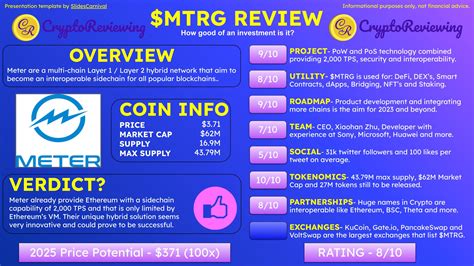 CryptoReviewing On Twitter Crypto Review MTRG MTRG Rating 8