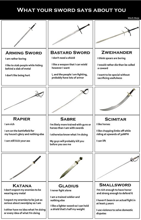 Sword Chart