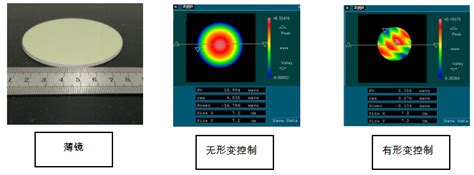 精密光学薄膜技术 化学激光先进精密光学技术研究组