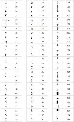 Facebook Status Update Keyboard Symbols Mobile Tricks Wifi Internet