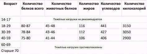 Как набрать вес или что делать, чтобы поправиться