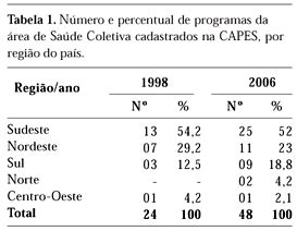 Scielo Brasil Epidemiologia E Sa De Coletiva Tend Ncias Da