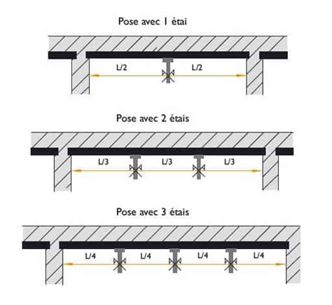 dalle alvéolée Béton Précontraint Aji ne9raw btp La formation Pro