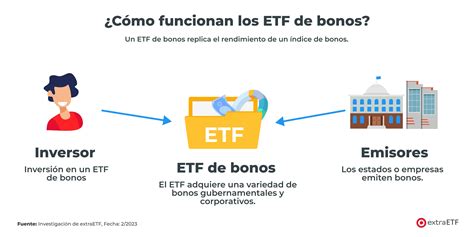 ETFs De Bonos Explicados De Forma Sencilla ExtraETF