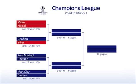 Probabili Formazioni Champions