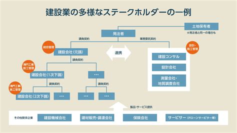 【業界研究】建設・建築業界の現状と今後を徹底解説！ リノベノシゴト