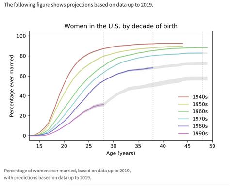 Review Of J D Unwin S Sex And Culture By Arctotherium