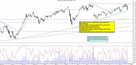 Grafico Azioni Unipol Ora La Borsa Dei Piccoli