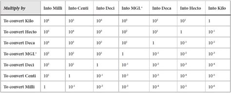 Liter Chart Metric