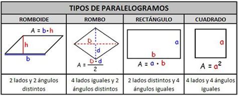 Que Es Un Paralelogramo Cuales Son Sus Tipos Metodos Y Leyes Images