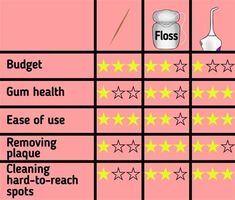 What’s Better: a Toothpick, Floss, or a Water Flosser